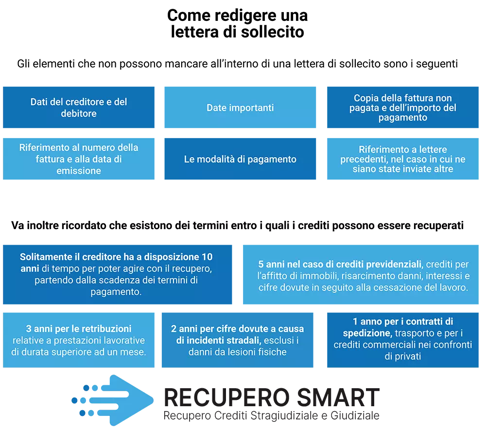 Lettera di sollecito: come redigerla - Recupero Smart